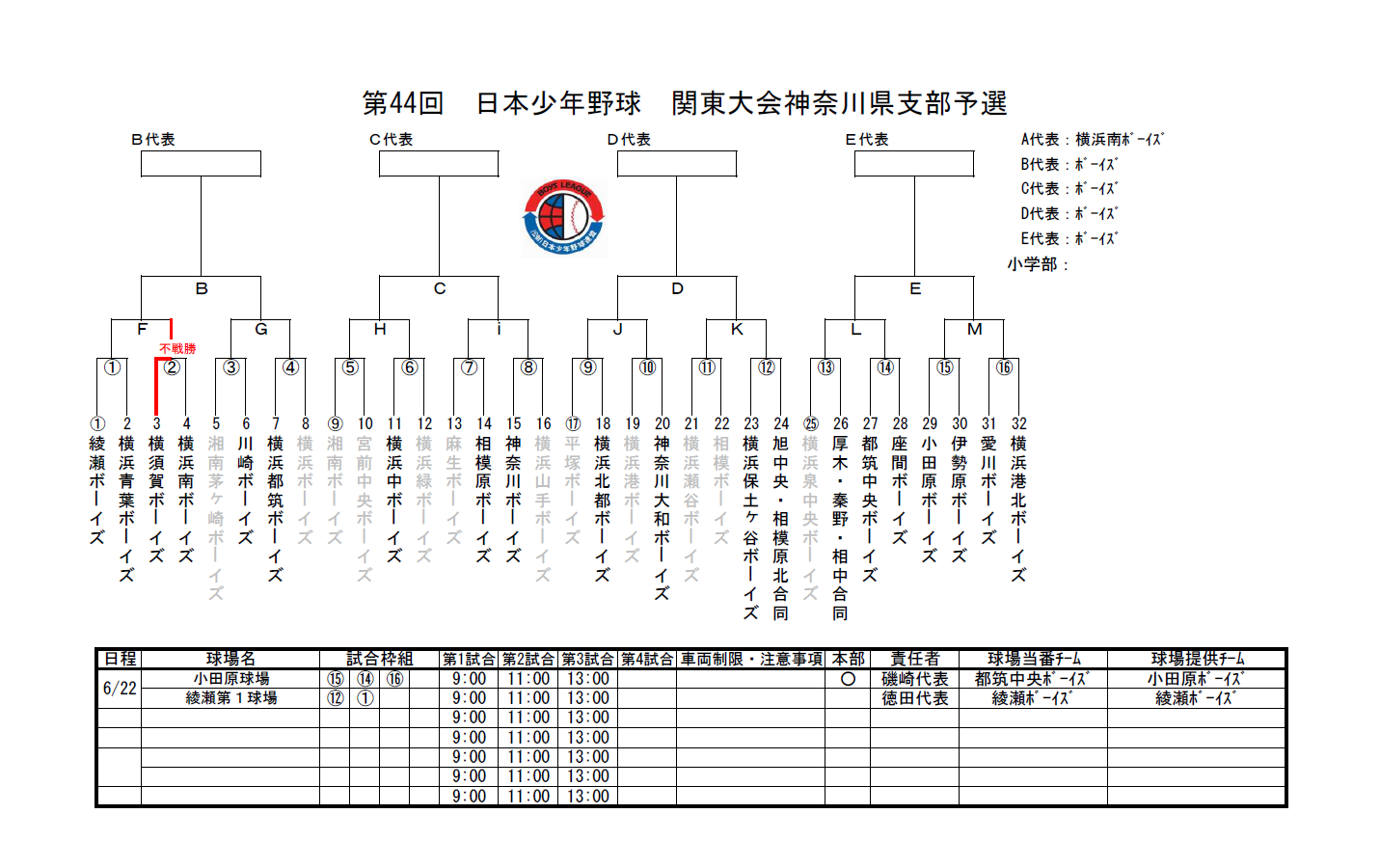 第44回ボーイズリーグ関東大会神奈川県支部予選トーナメント表