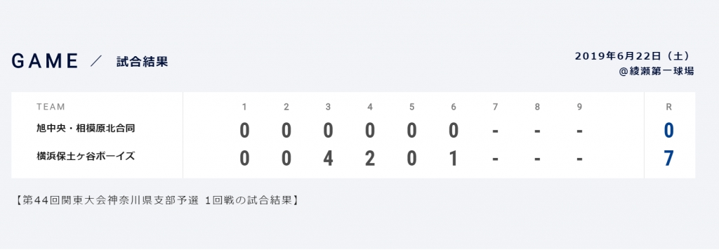 第44回関東大会神奈川県支部予選 1回戦の試合結果